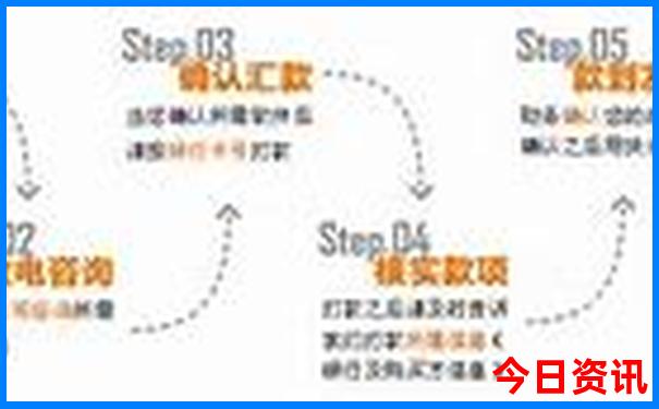 云南哪里有海鸥旅游景点