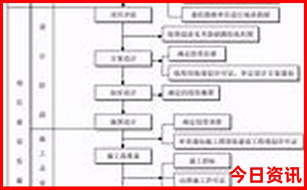 意大利旅游必去十大景点