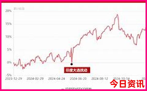 旅游去重庆哪里玩