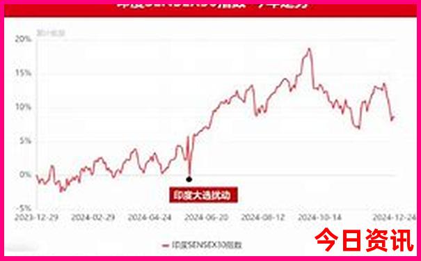 暑期去哪里旅游好