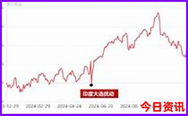 重庆旅游必去景点3天