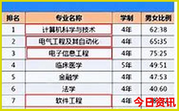 夏季避暑贵州旅游