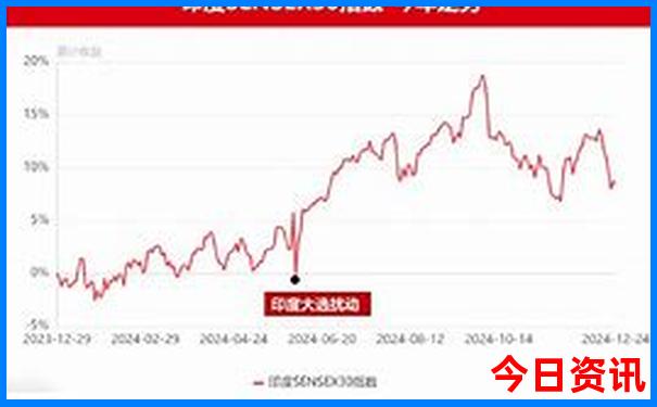 公认十大旅游城市