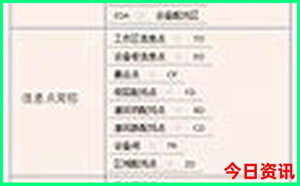 成都市区最值得去的地方