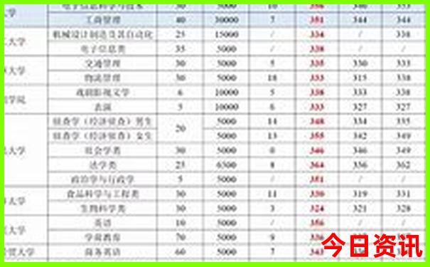 6月7月适合去哪里旅游