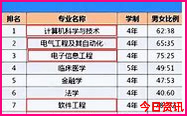 去山东旅游最佳路线攻略