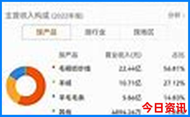 北京周围好玩的地方